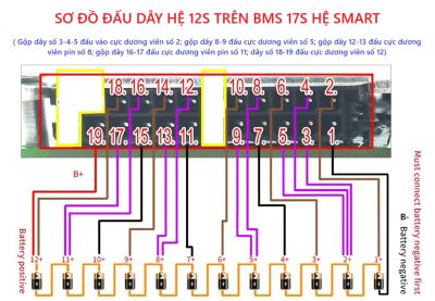 BMS Yanyang 17S 100A - Chân BMS Mạ Vàng (Tản nhiệt 2 mặt)