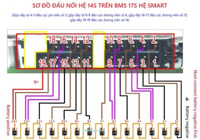 BMS Yanyang 17S 100A - Chân BMS Mạ Vàng (Tản nhiệt 2 mặt)