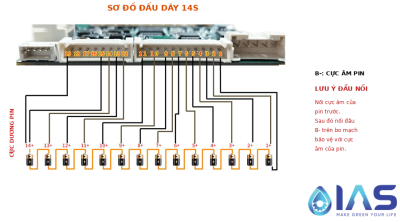 YYBMS 12-17S 80A Smart chip BCU14 (2 mặt tản nhiệt)