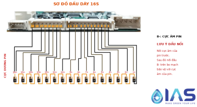 YYBMS 12-17S 80A Smart chip BCU14 (2 mặt tản nhiệt)