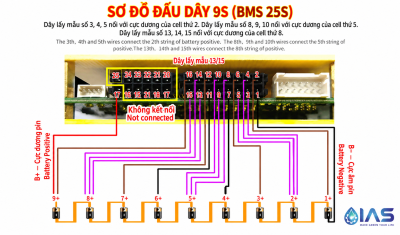 BMS Yanyang YY-BCU12-RLY1-25S – Bộ quản lý pin Lithium 9S–25S sử dụng rơ-le công suất lớn