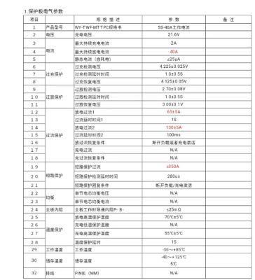 Bộ Vỏ Hộp MKT 5S3P -18650-  21V  -Tích Hợp Cổng Type C