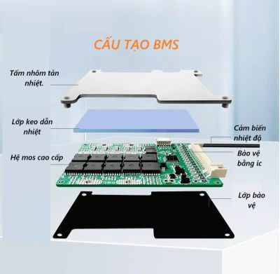 BMS Yanyang Hệ 16S 50A Sử Dụng Cho Bộ Pin 48V LFP (3.2V)