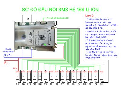BMS Yanyang Hệ 16S 40A Sử Dụng Cho Bộ Pin 60V NCM (3.7V)