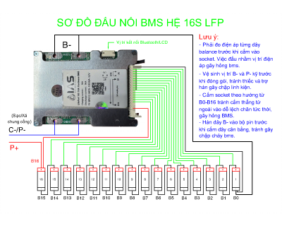BMS Yanyang Hệ 16S 50A Sử Dụng Cho Bộ Pin 48V LFP (3.2V)